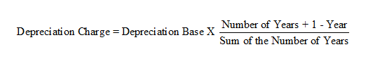 Sum-of-theDigits Method