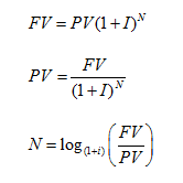 Compound Interest