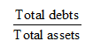 Debt to total assets